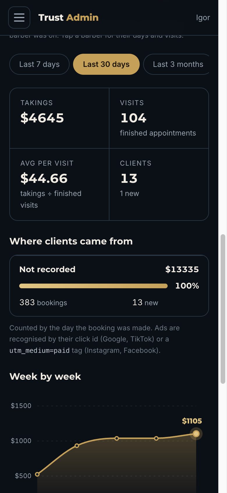 Reports: «Where clients came from» — поки лише старі тестові записи